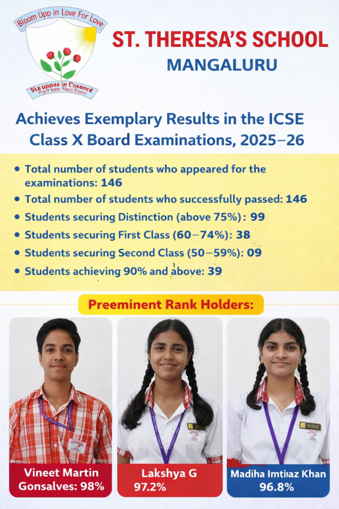 St. Theresa’s School, Mangaluru, Achieves Exemplary Results in the ICSE Class X Board Examinations, 2025–26